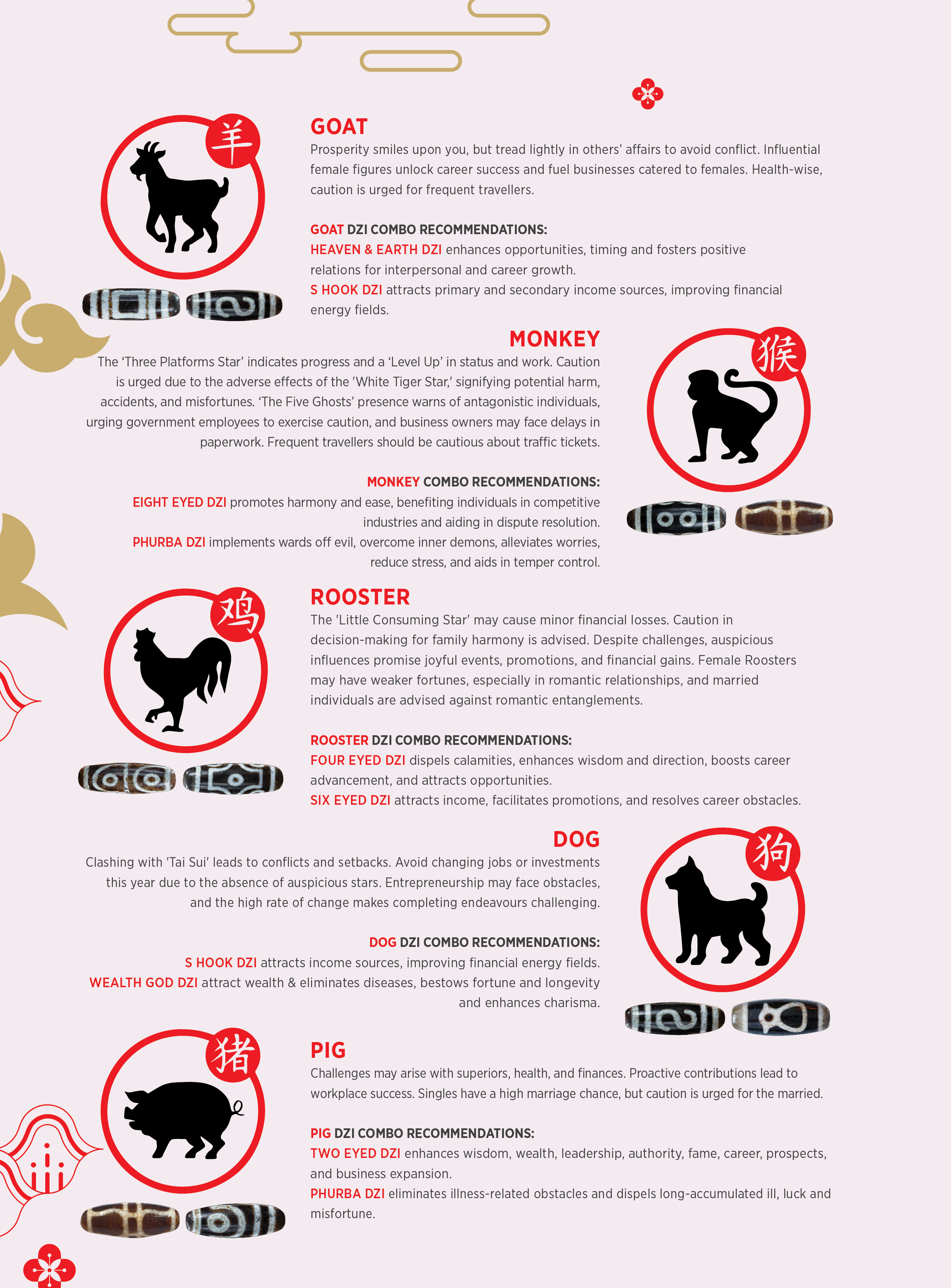 12 Chinese Zodiac Signs & Fortune - Detail