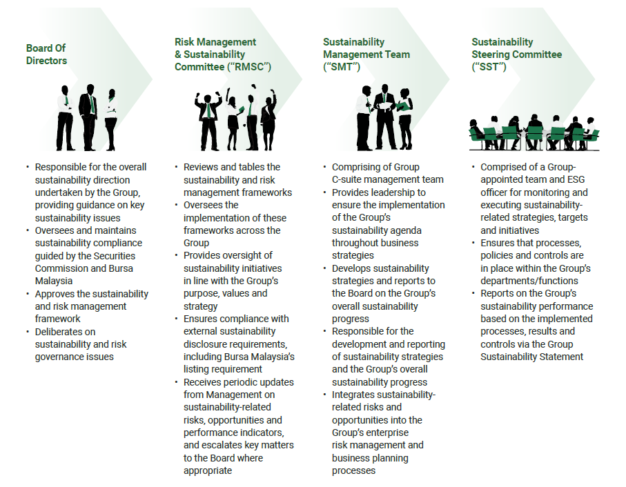 Roles Image